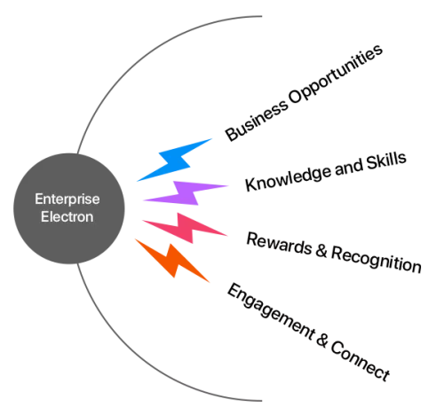 enterpriseatom