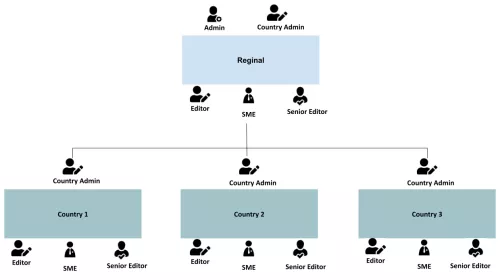 global ngo mapping